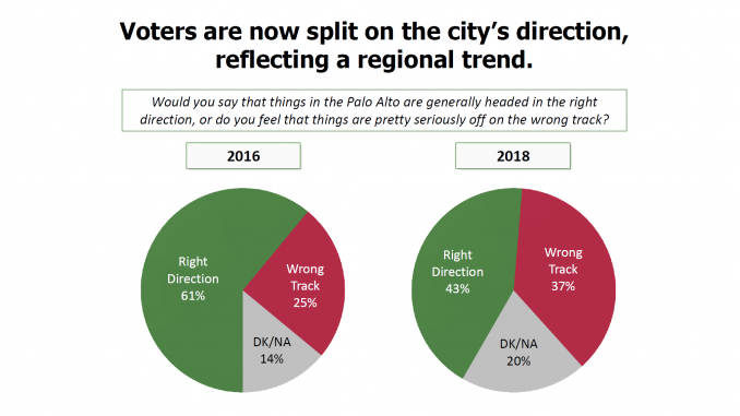 A slide from the presentation pollsters will give to the City Council's Finance Committee.