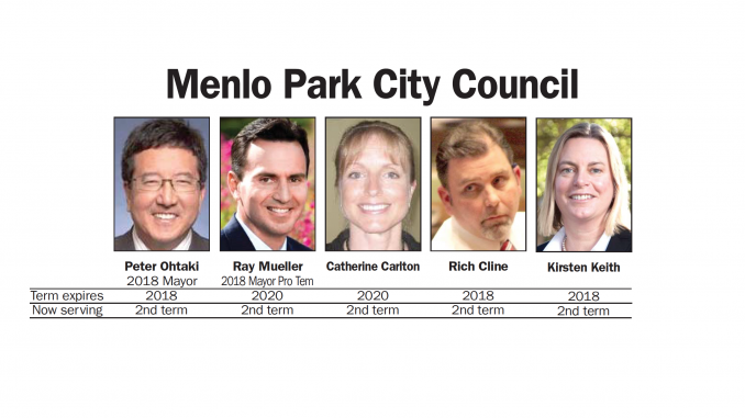 menlo park city council