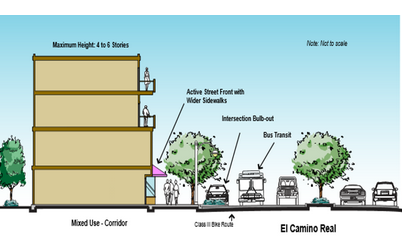 Grand Boulevard plan eliminates El Camino street parking Palo