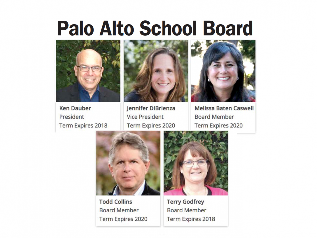 Superintendent Names New Acting Principal For Palo Alto High School ...