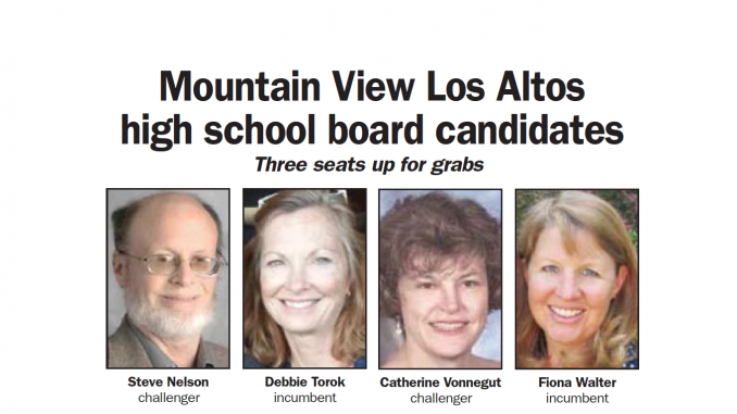 los altos school district job openings il