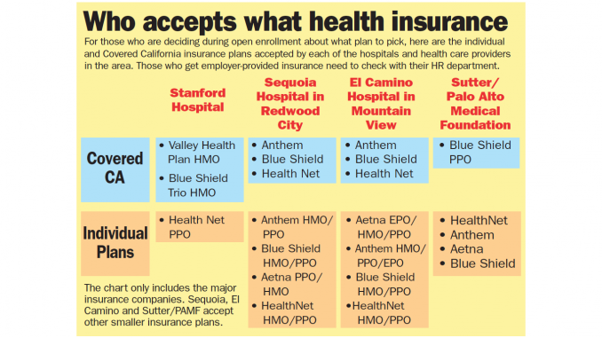 Covered california deals plans