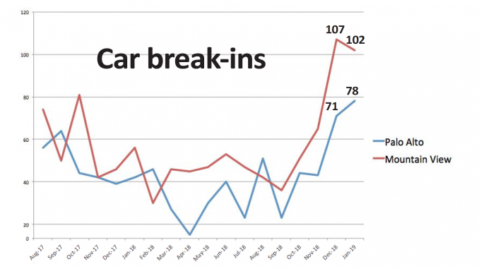 car-break-ins-678x381.png