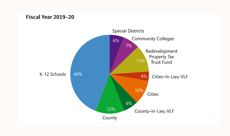 county taxes – Palo Alto Daily Post
