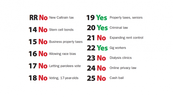 Vote NO on Measures B & C