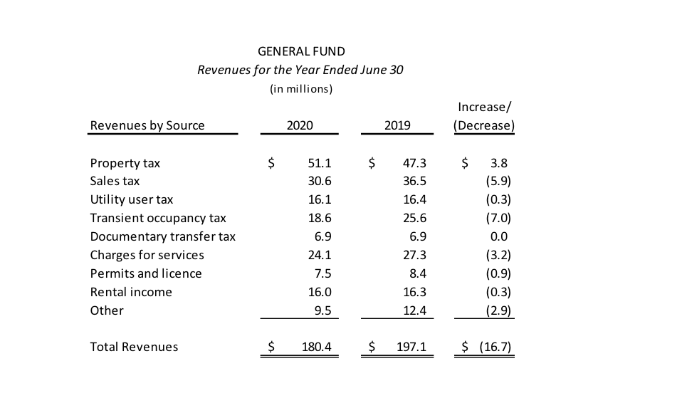 palo alto general fund Palo Alto Daily Post