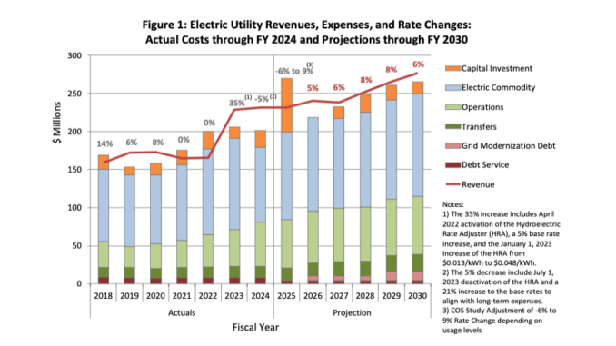 electric utility